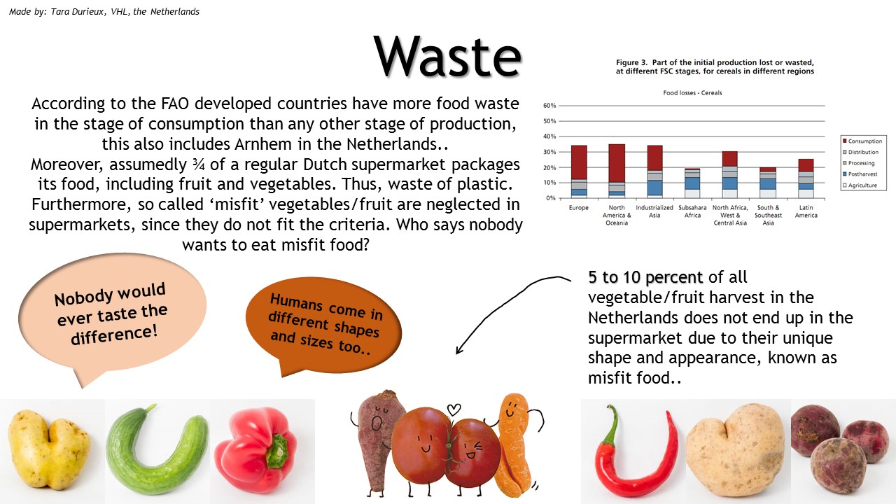 file-food-waste-jpg-localchangewiki