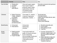 Comparative analysis/matrix
