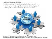 actors/disadantaged groups