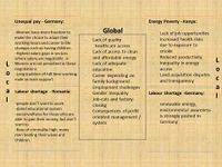 Reflection on observed Differences + Similarities