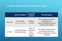 Your Comparative Analysis / Matrix