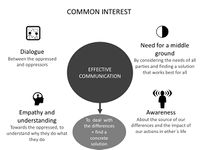 our common interest field