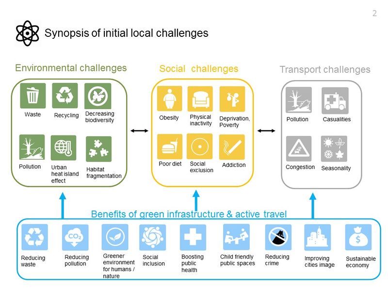 File:Slide 2 Team 3 Synopsis Local Challenges.JPG