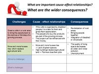 cause-effect relationship/wider consequences