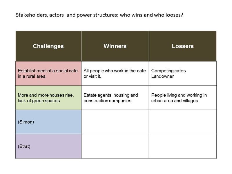File:Stakeholders, actors and power structure.JPG