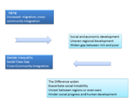broader context/cause-effect relationships