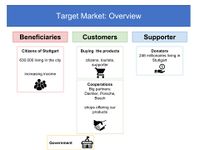 Target Market