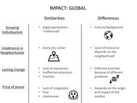 reflection on observed differences+similarities