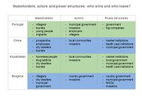 stakeholders, actors and power structure