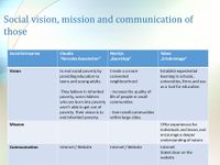 Vision and Mision