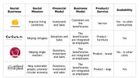 your comparative analysis/matrix