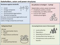 Stakeholders, Actors and Power Structure