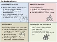 Synopsis Local Challenges