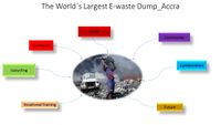 Victoria, Ghana, Waste Management