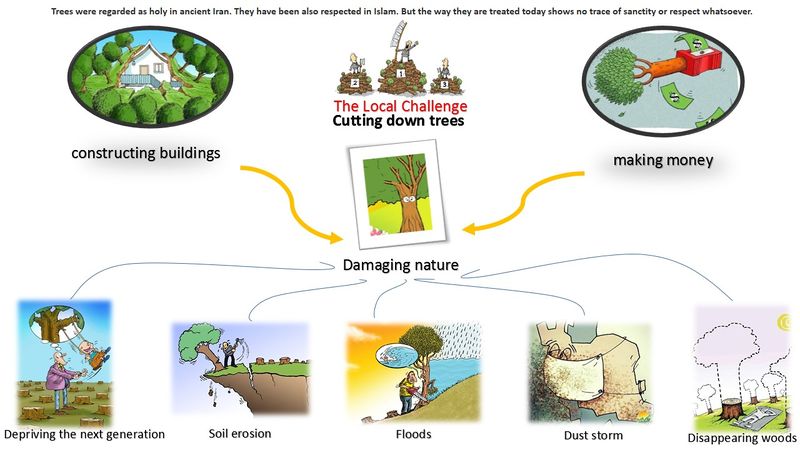 File:Cutting down trees.jpeg