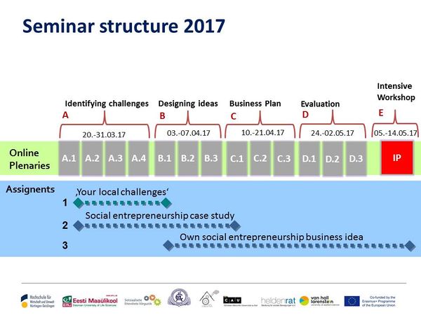 SE for Local Change Seminar Overview 2017.jpg