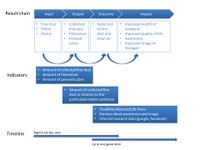 From Input to Impact
