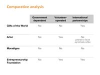 comparative analysis/matrix