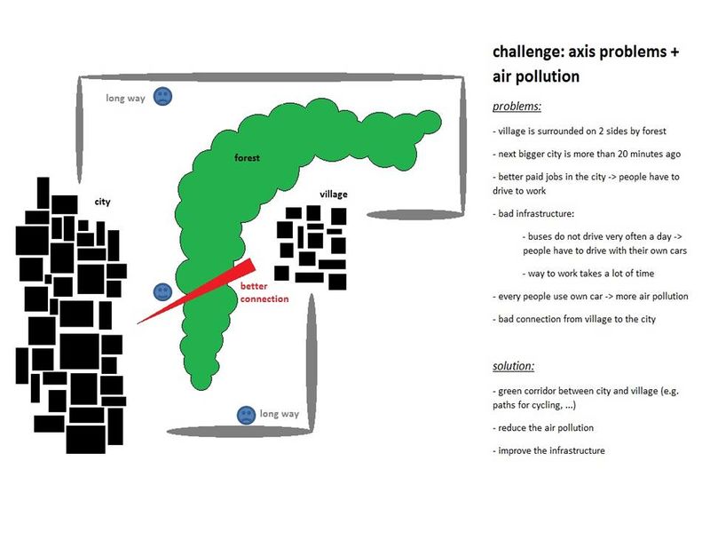 File:Melanie schnürer axis problems + air pollution.JPG