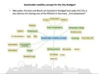 Simon, Germany, Air Pollution + Transportation