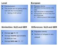 Reflection on observed Differences + Similarities