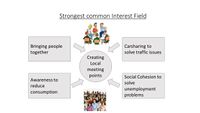 Our Common Interest Field