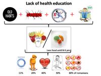 Simona, Romania, Health Education