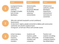 stakeholders, actors and power structure