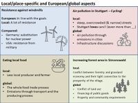 Reflection on observed Differences + Similarities
