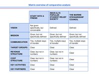 your comparative analysis/matrix