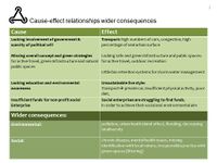 Cause-Effect Relationship / Wider Consequences