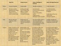 Cause-Effect Relationship / Wider Consequences