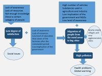 cause-effect relationship/wider consequences