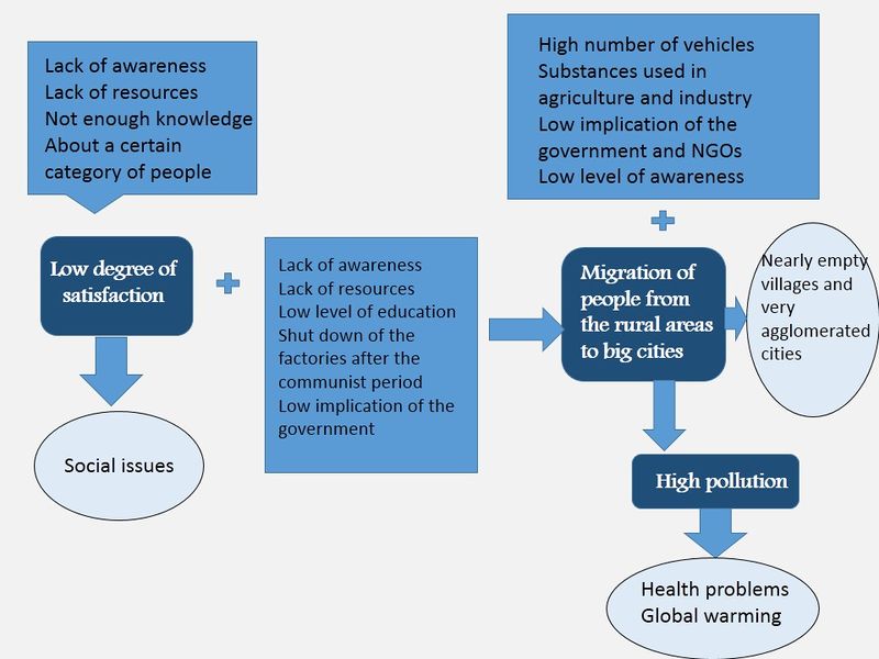 File:Working Group 9 - Slide2.JPG
