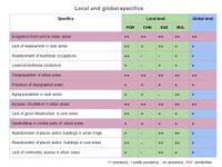 reflection on observed differences+similarities