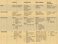 Stakeholders, Actors and Power Structure