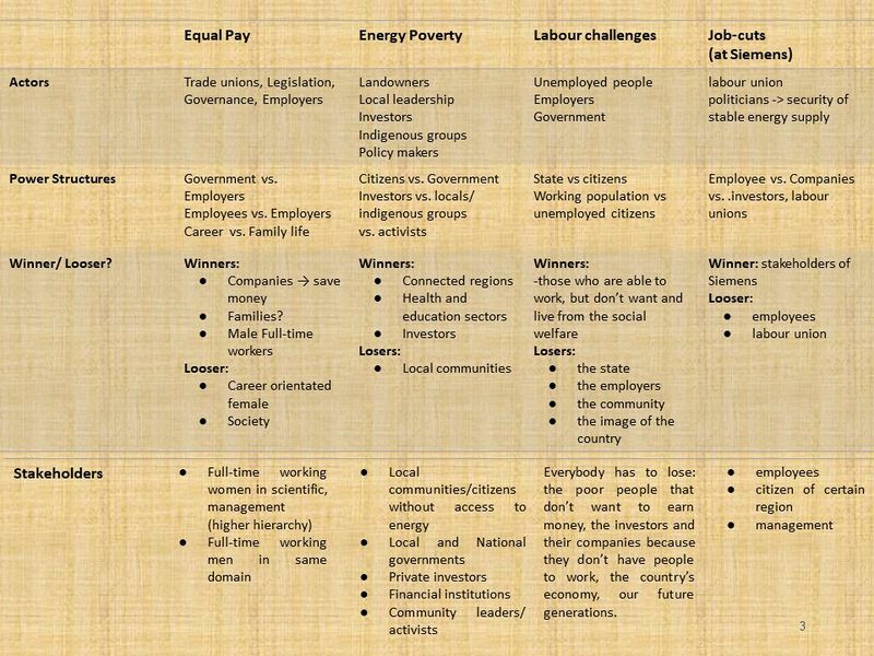 File:Stakeholders, Actors and Power Structure.JPG