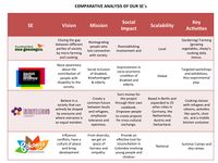 our comparative analysis/matrix