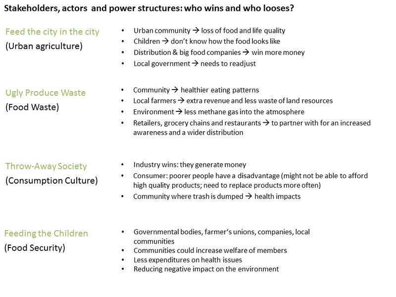 File:Actors disadvantaged groups(D).JPG