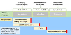 CLLC - Online Course Structure 2021.jpg