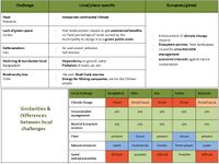 reflection on observed differences+similarities