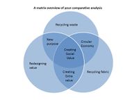 your comparative analysis/matrix