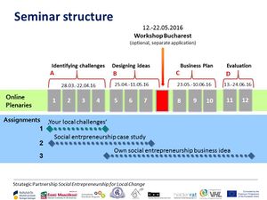 SE for Local Change Seminar Overview 2016.jpg