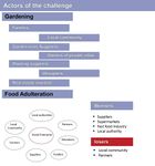 stakeholders, actors and power structure
