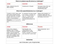 reflection on observed differences+similarities