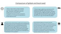 Reflection on observed Differences + Similarities