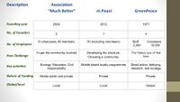 your comparative analysis/matrix